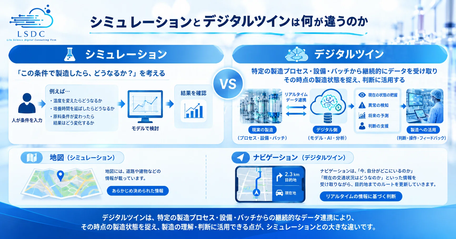 Part 4: What Exactly Is a Digital Twin? From 'Recording Manufacturing ...