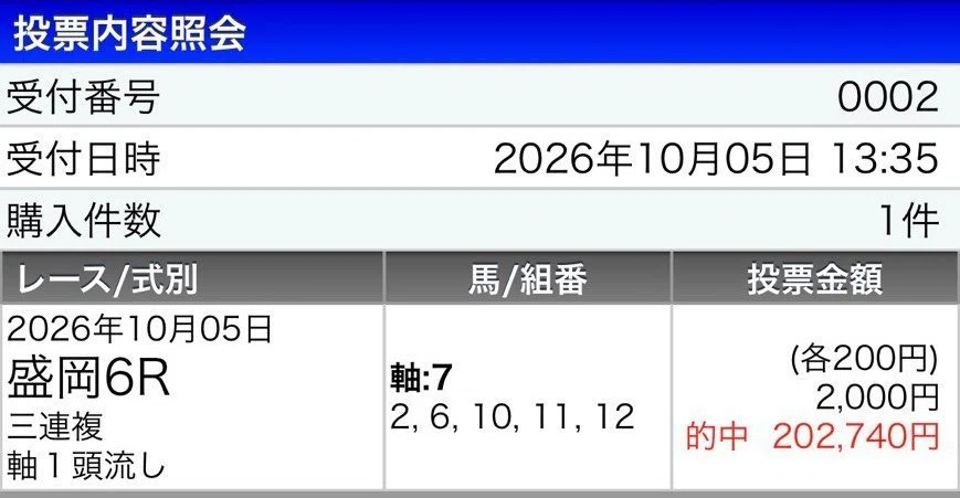 Vdoe 10/15☆地方版ドル箱勝負レース☆ゴールド争覇&園田オータムTを含む門別+川崎+名古屋+園田の全48レース【指数表】!|新時代馬券師kota
