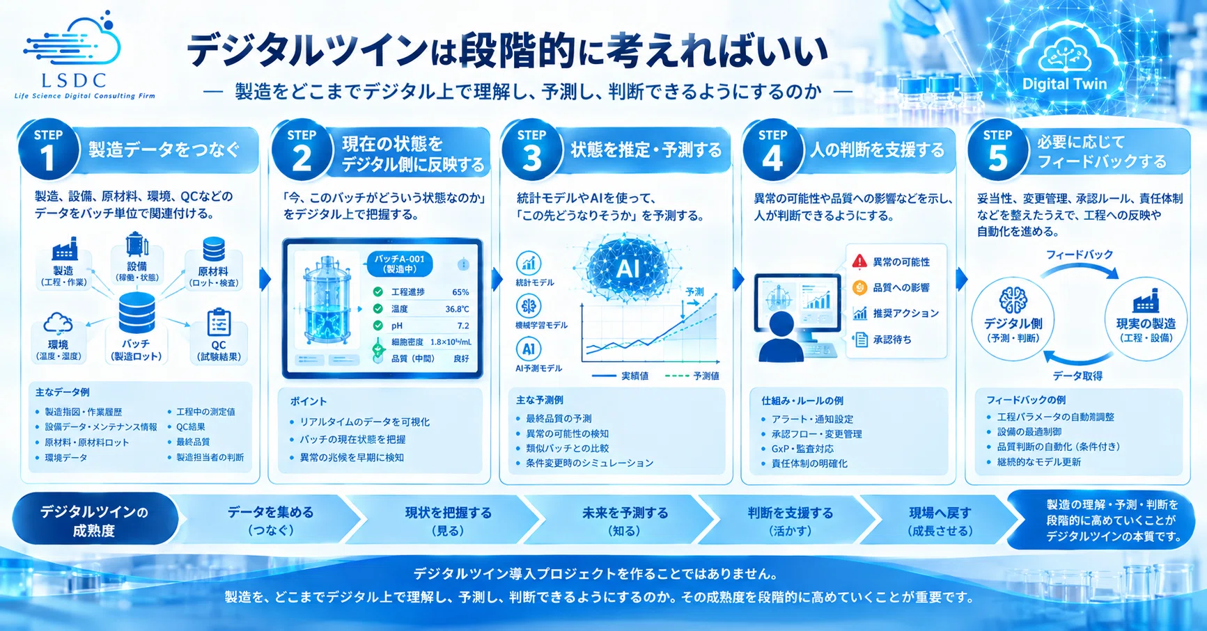 Part 4: What Exactly Is a Digital Twin? From 'Recording Manufacturing ...