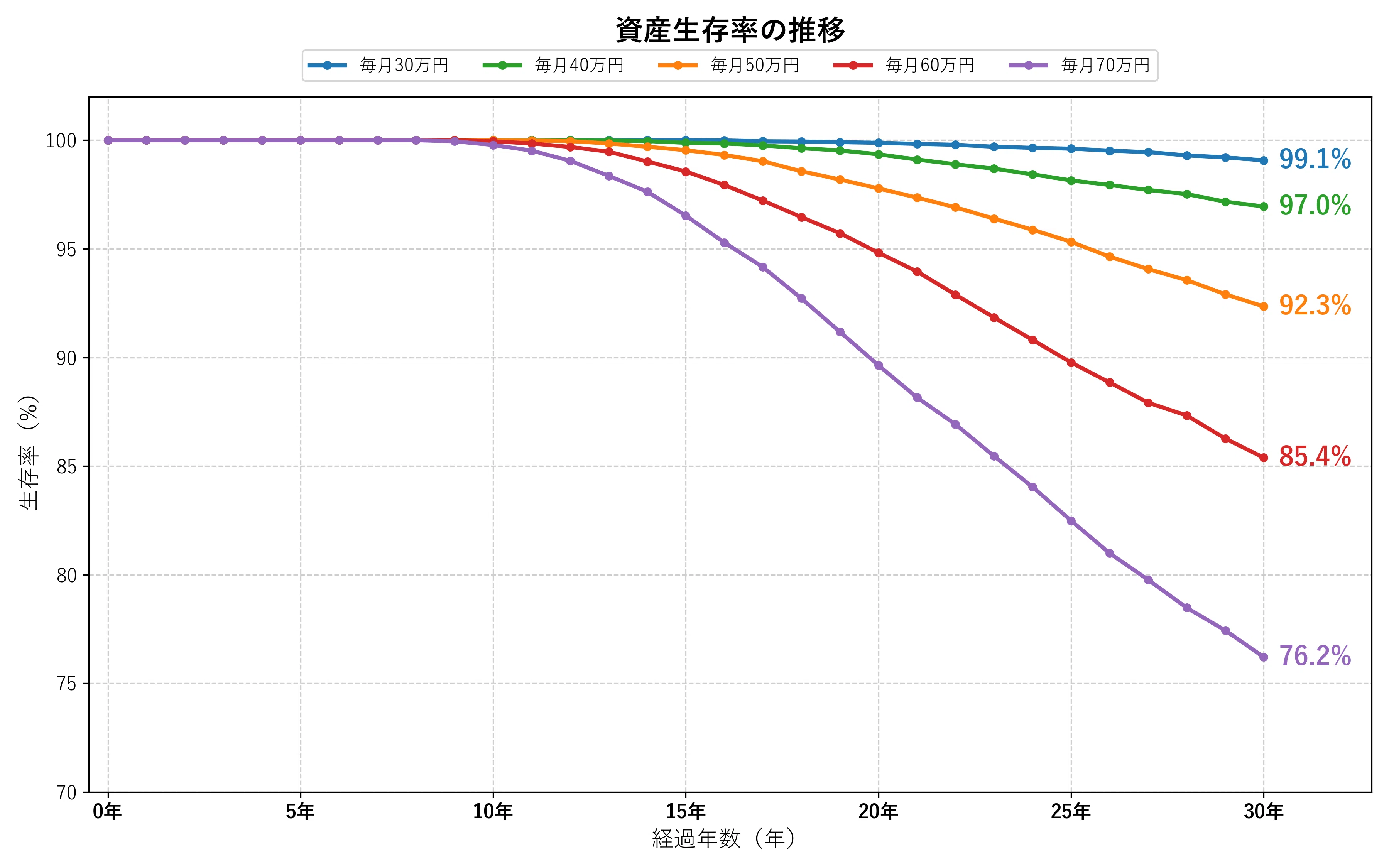 [New NISA] The Power of 18 Million Yen at Maximum Speed and 10,000 ...