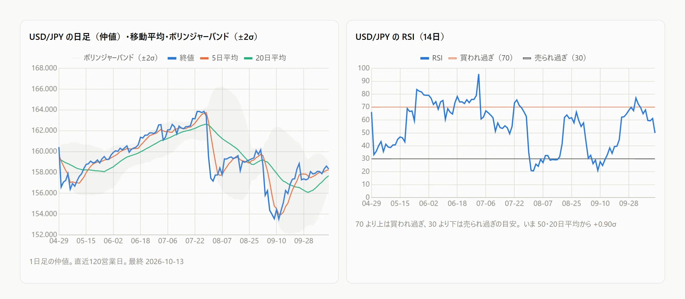 Report Card for the First Week of 16 FX Bots Created by AI｜しんのすけ