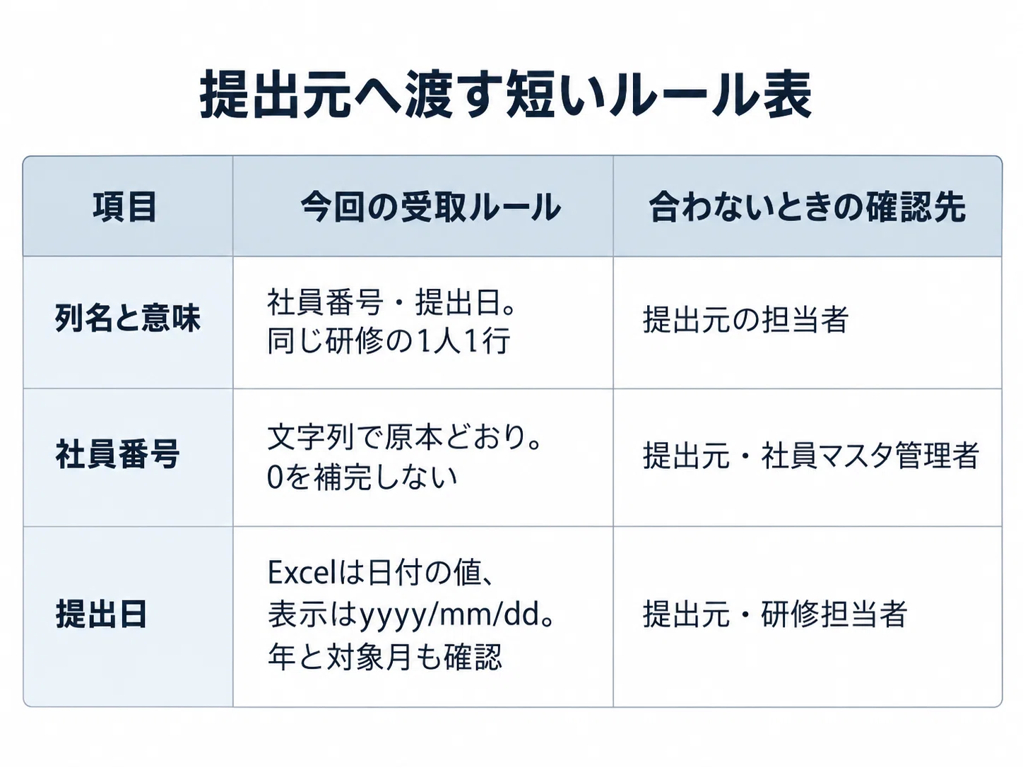 Before consolidating with Power Query: Standardizing column names ...