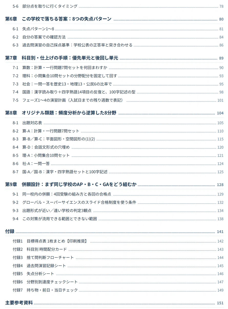 [Showa Women's University Showa Junior High School] Scoring Strategy ...