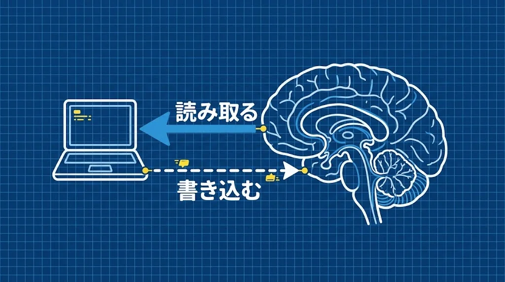 [Can Secret Gadgets Be Made? Part 3] The Real-World Version of Memory ...