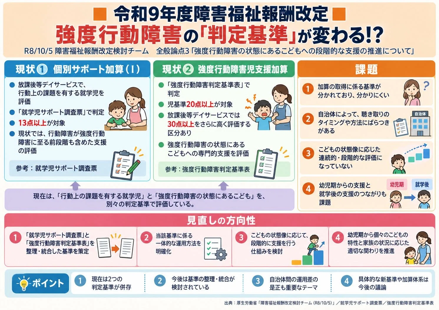 🟧FY2027 Fee Revision🟧Are the 'Criteria' for Severe Behavioral Disorders ...