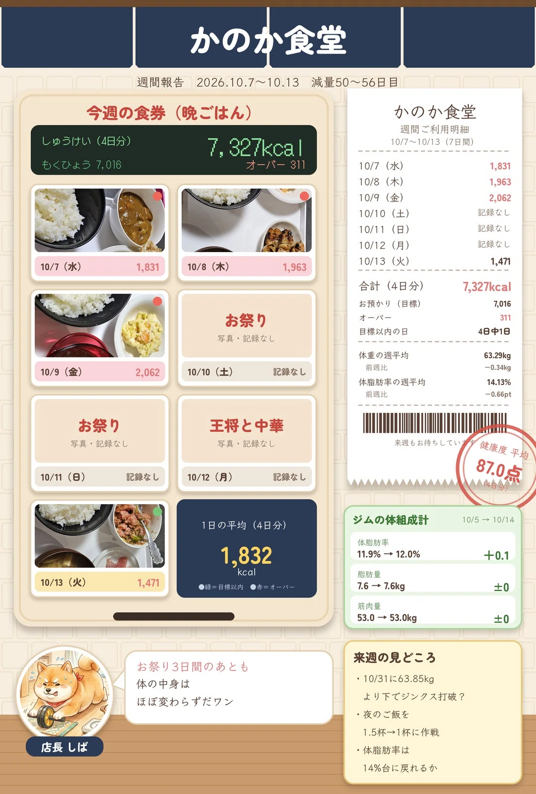 [Weight Loss Days 50-56] First time in the 13% range, three days of the ...