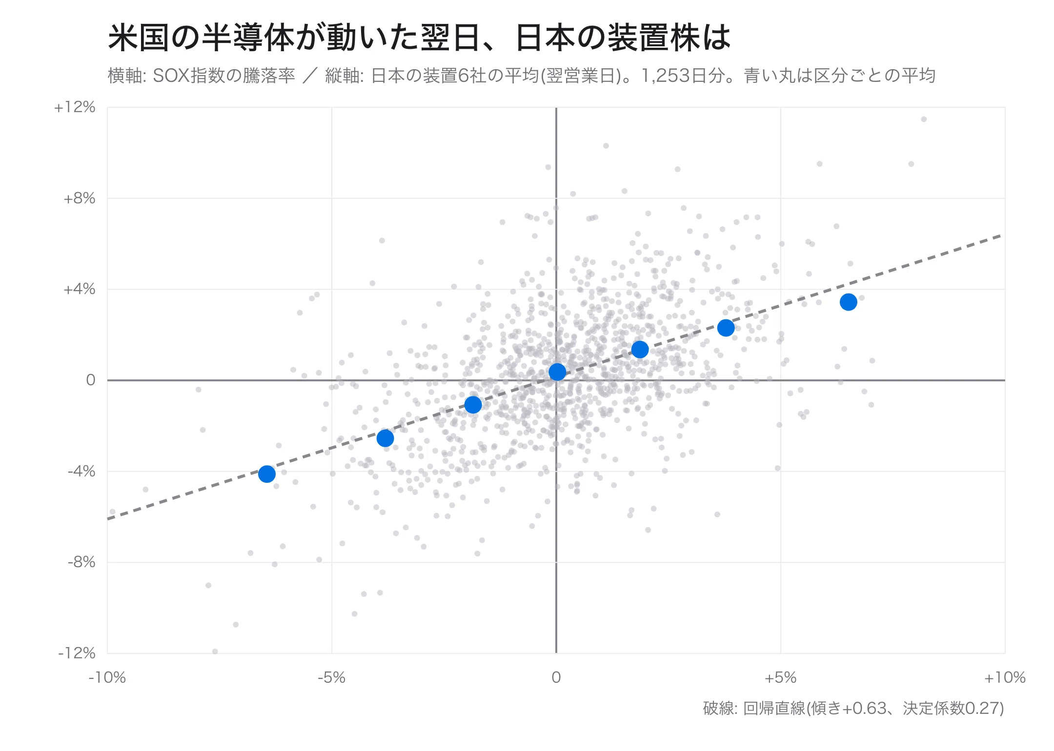 How do Japanese semiconductor equipment stocks move the day after the ...