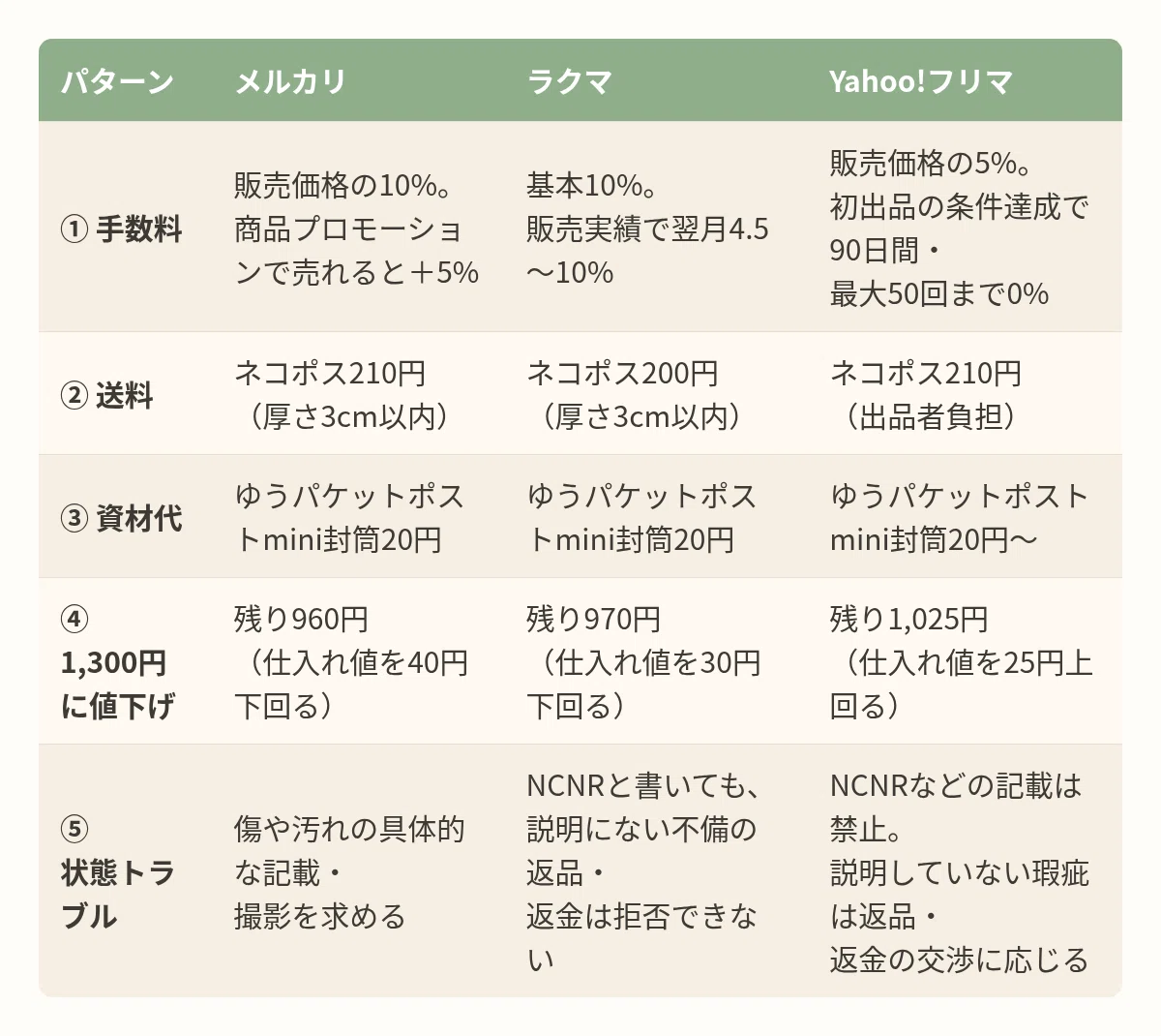 [Sold for 1,500 yen, but why?] The 