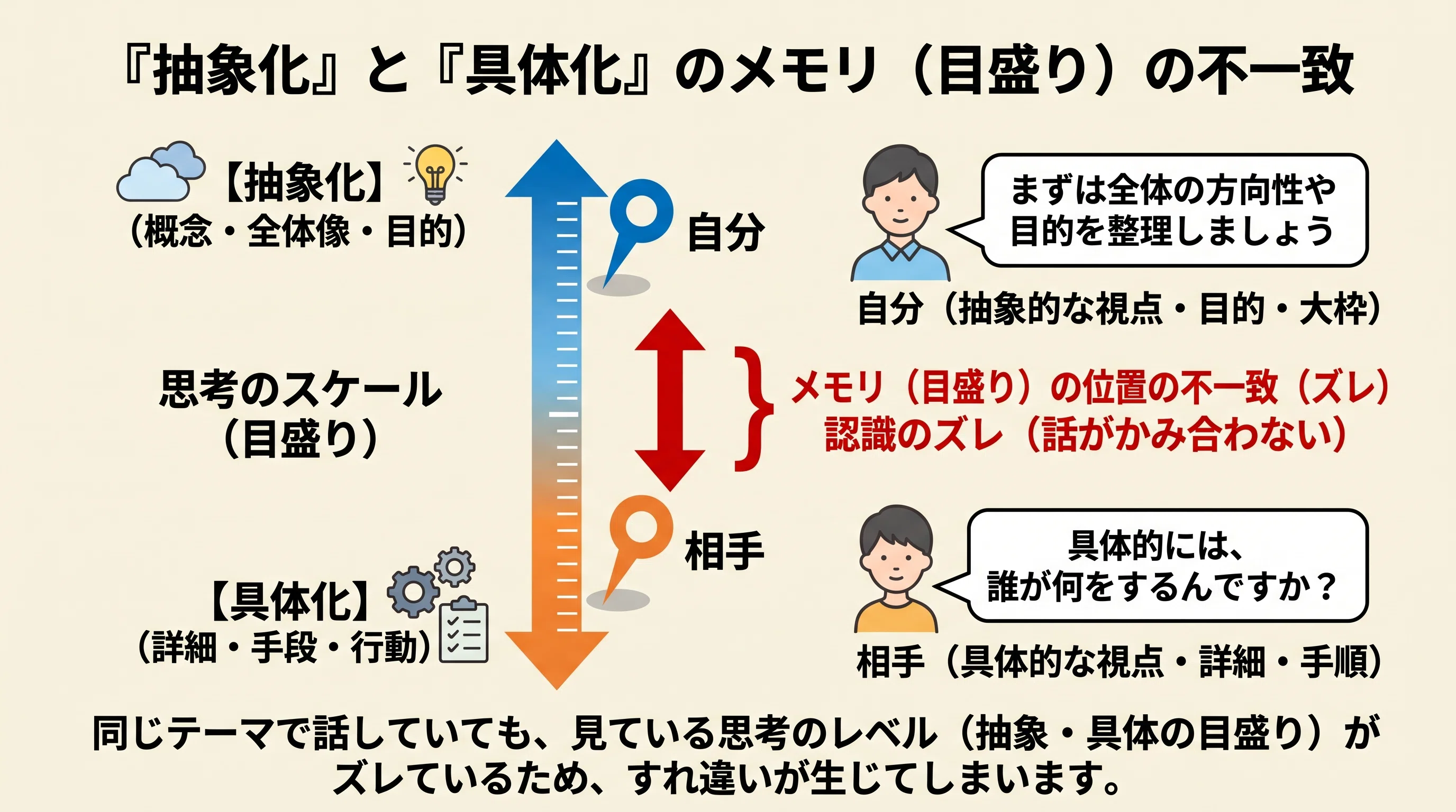 [Work Techniques] The 'Method' to Solve All Problems Was the Standard ...