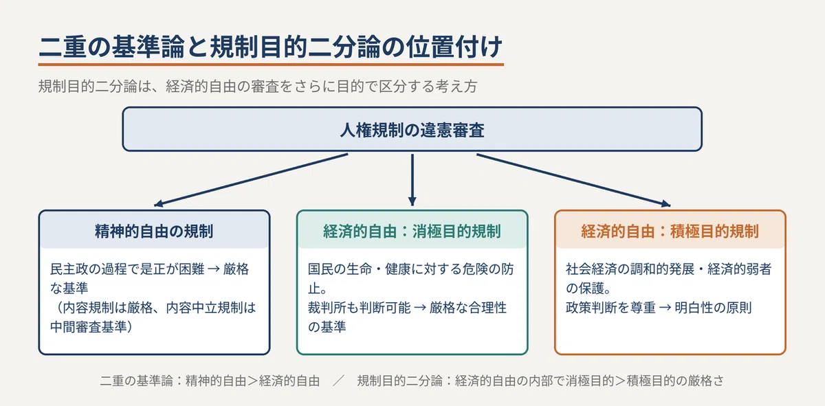[Constitution] Review of Occupational Regulation: Comparison of the ...