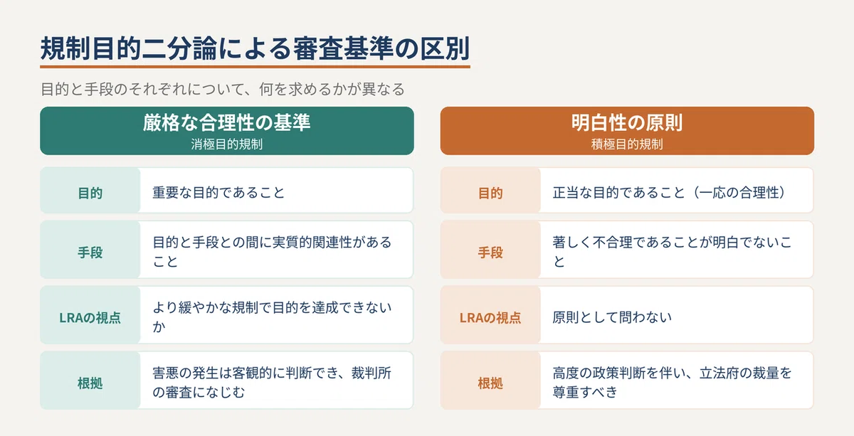 [Constitution] Review of Occupational Regulation: Comparison of the ...