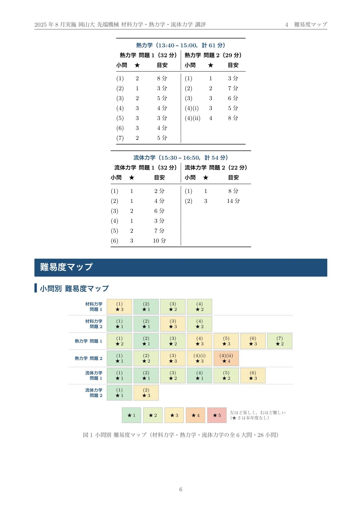 岡山大学 院試 先端機械コース 2026年度入試 過去問 解答・解説｜2025