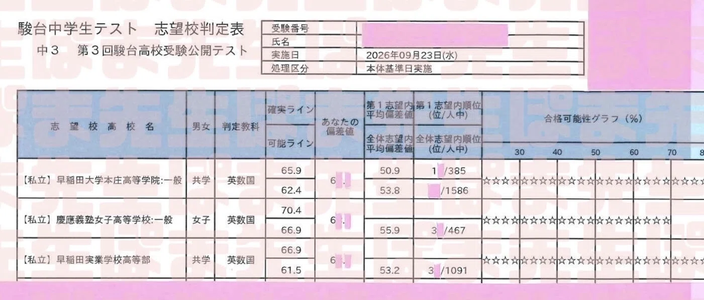 2カ月連続！？駿台模試全国○位① （駿台中学生テスト 日本一 国語 ぽ