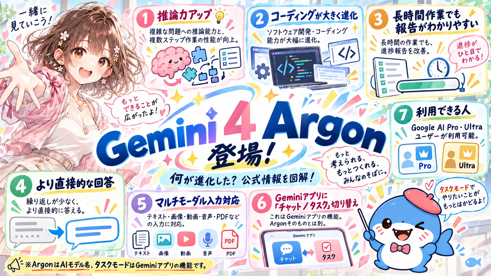 I tried out Gemini 4 Argon's "Task Mode"! Turning my note into a game ...