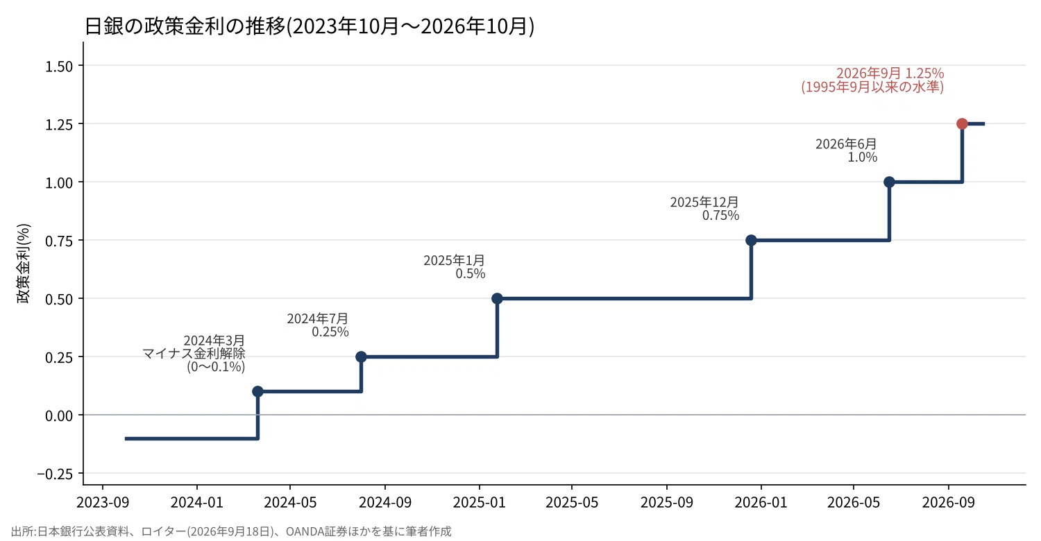How far will the Bank of Japan's rate hikes go? The next move ...