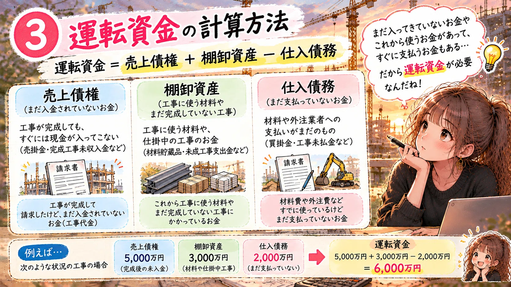 [Learning Management ⑩] What is Working Capital?｜tina