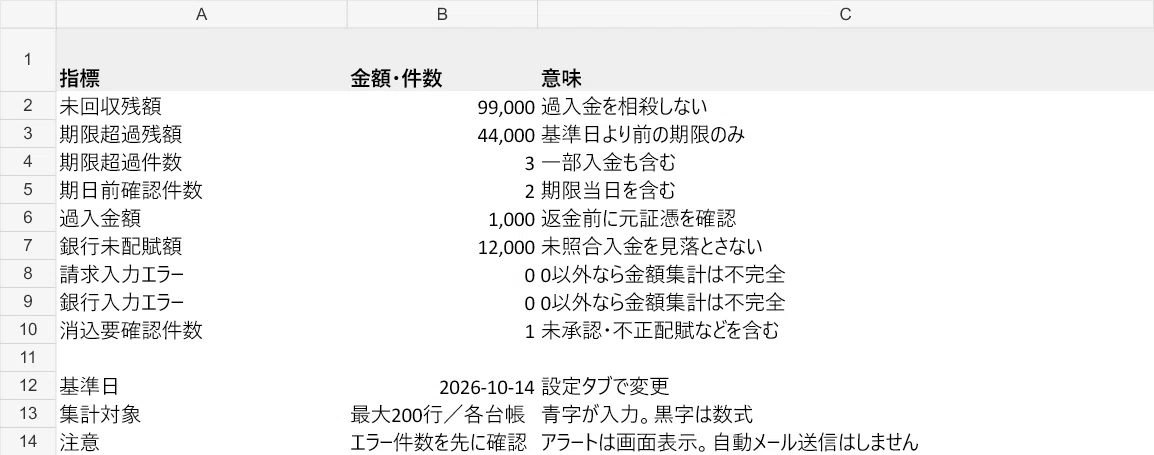 How to Streamline Invoice and Payment Management with AI｜ひとりAI｜AI時代の仕事と暮らし