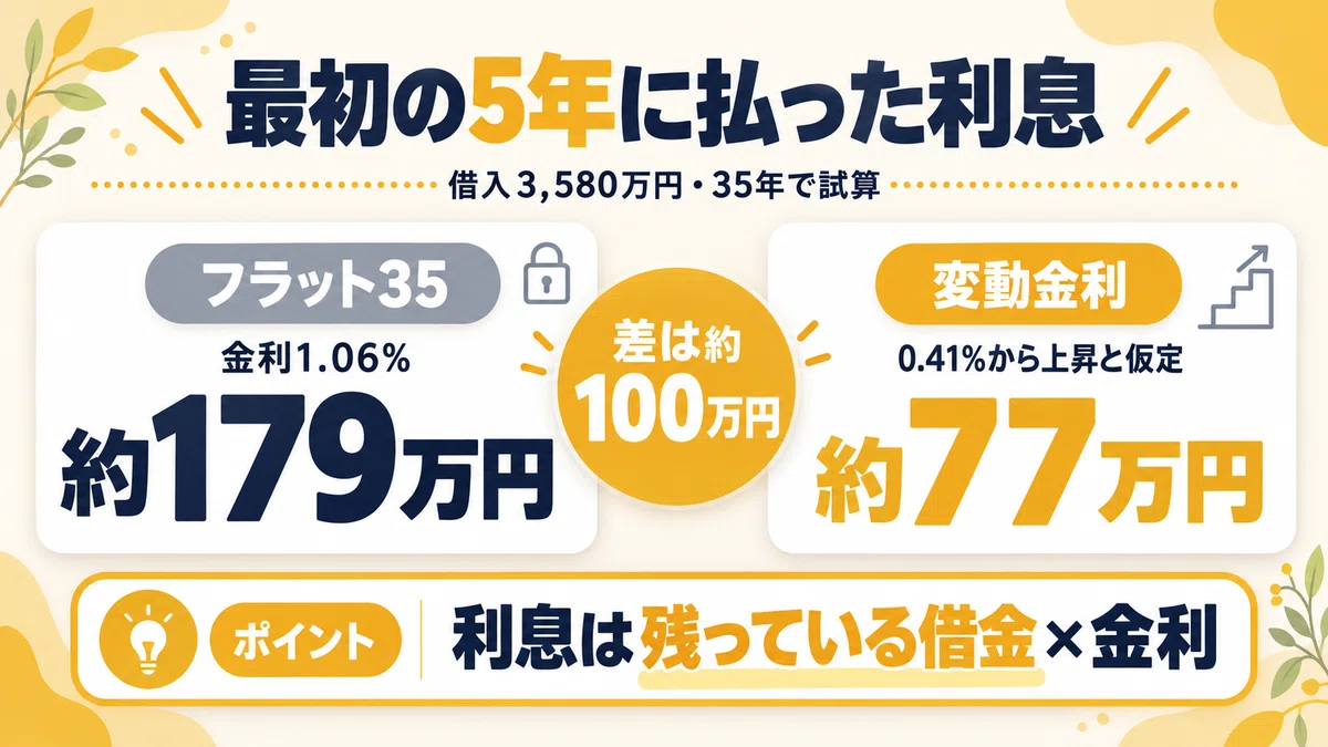 The story of choosing a 1.31% 'fixed' rate without comparing: The ...