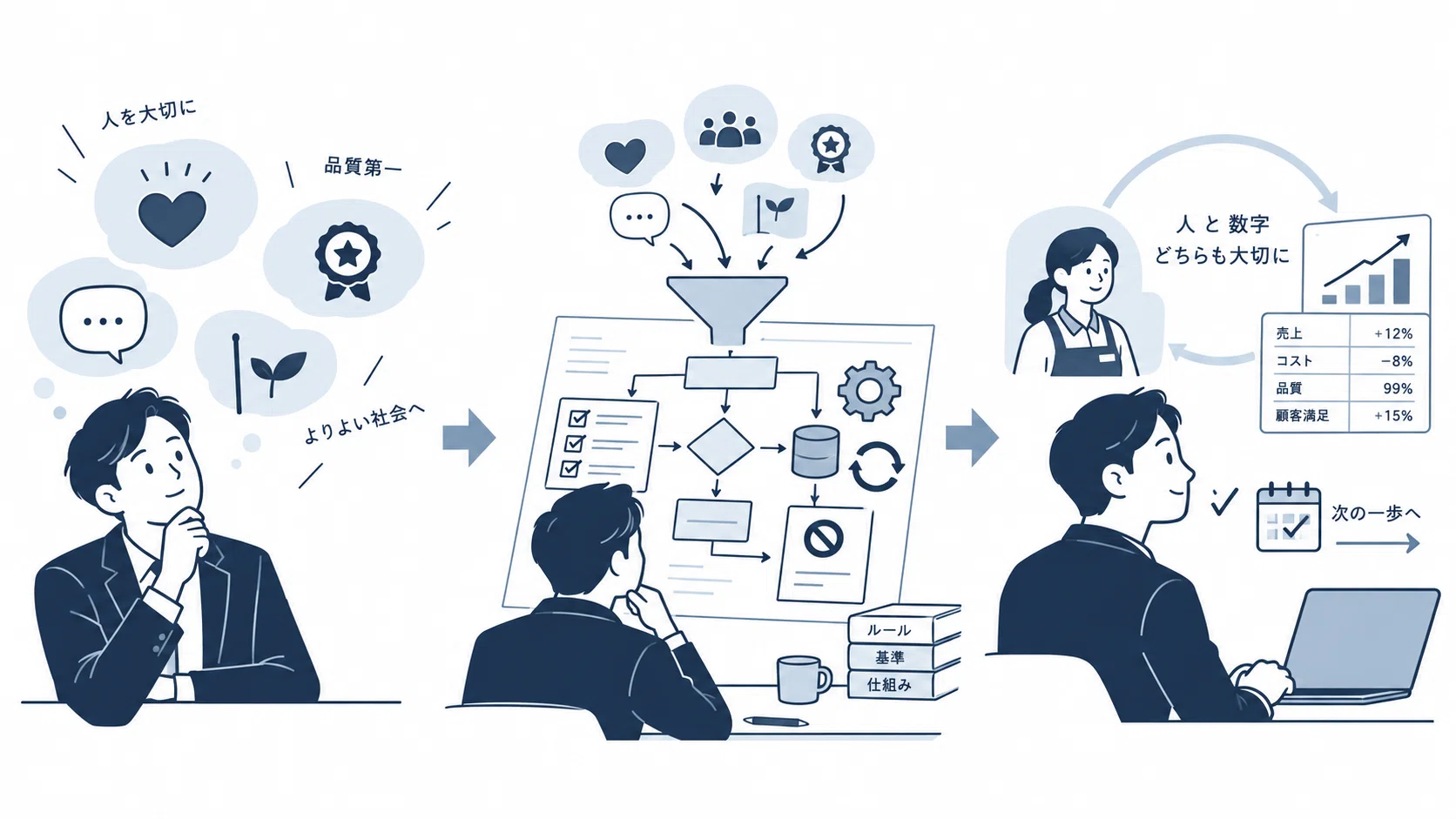 Management Can Be Discussed Through Design, Not Ideology | Anti ...