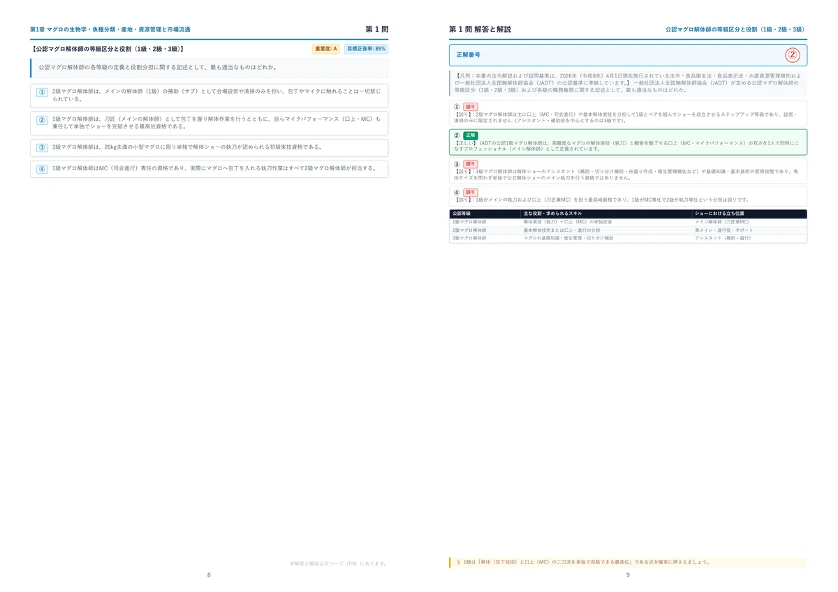 [2026 Edition] Tuna Dismantling Specialist Selected Problem Collection ...