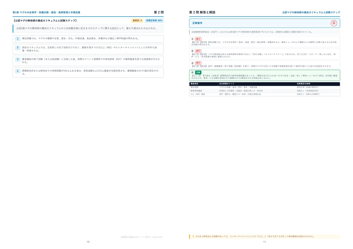 [2026 Edition] Tuna Dismantling Specialist Selected Problem Collection ...