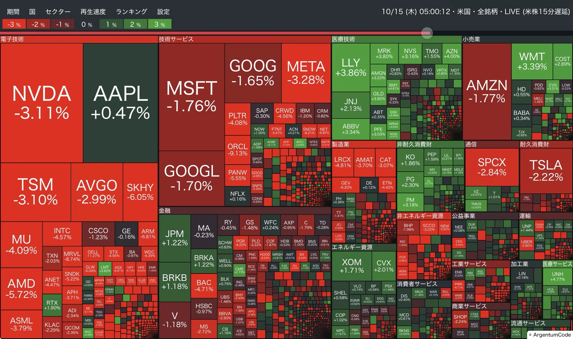 [October 15 - Before the Japanese Market Open] SOX -4.29%, Nikkei ...