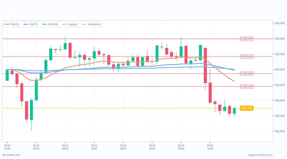 【朝の分析】10月15日5時時点｜USDJPY・XAUUSD・BTC：サポレジ 宇宙天気 FMSシグナル解析｜Dr.T
