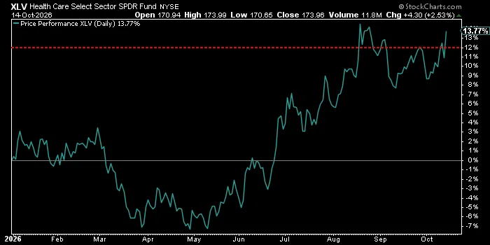 Chart Analysis and Investment Strategy: Short Selling and Gold｜yutakabu ...