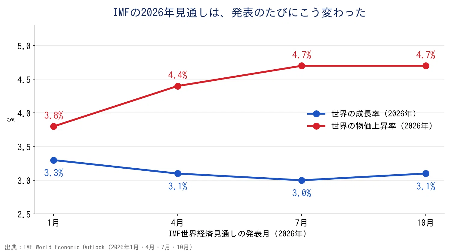 [Read in 5 Minutes: Latest News | Economy & World Affairs] 4.7% ...