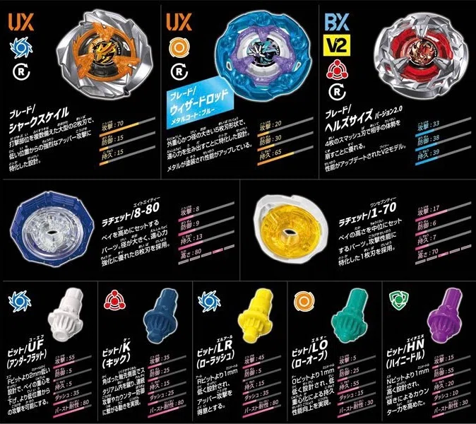 BEYBLADEX ベイブレードX:CX-20 カスタマイズセットC / フェニックス