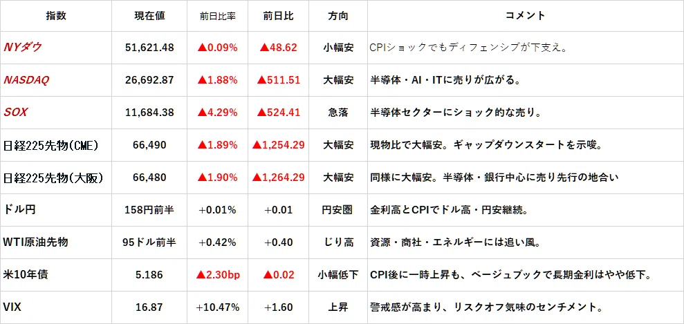Tokyo Market Morning Outlook (Thu, 10/15): Semiconductor and Bank Sell ...