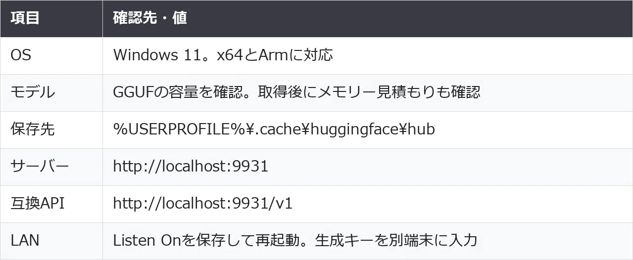 How Local is Llama Windows? Checking Storage, Port 9931, and LAN ...