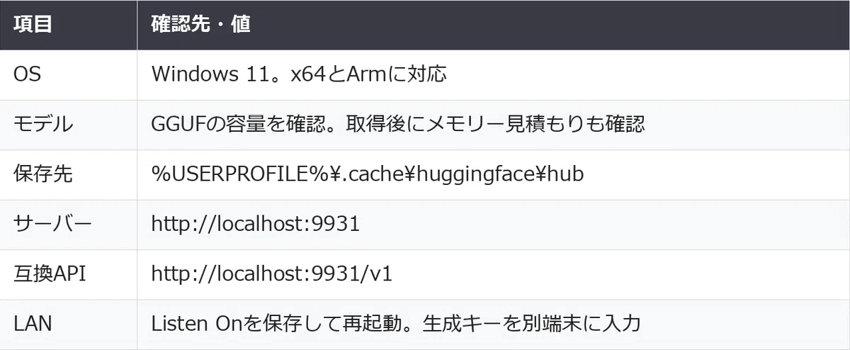 How Local is Llama Windows? Checking Storage, Port 9931, and LAN ...