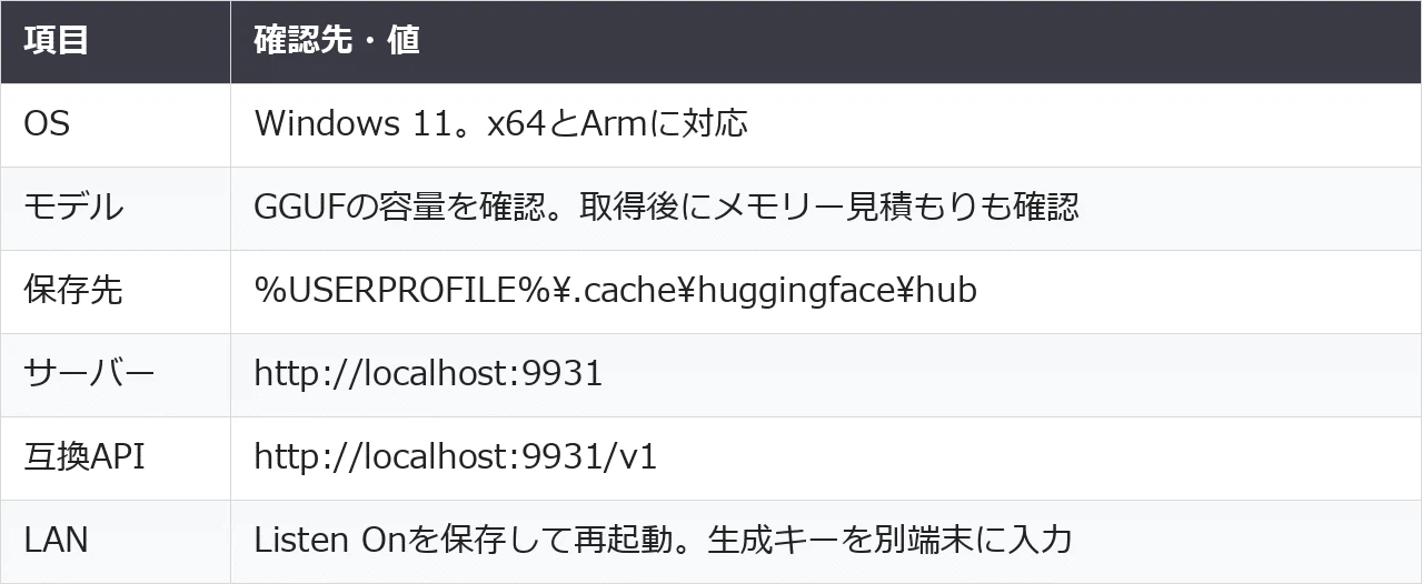 Localhost Server Icon How Local is Llama Windows? Checking Storage, Port 9931, and LAN ...