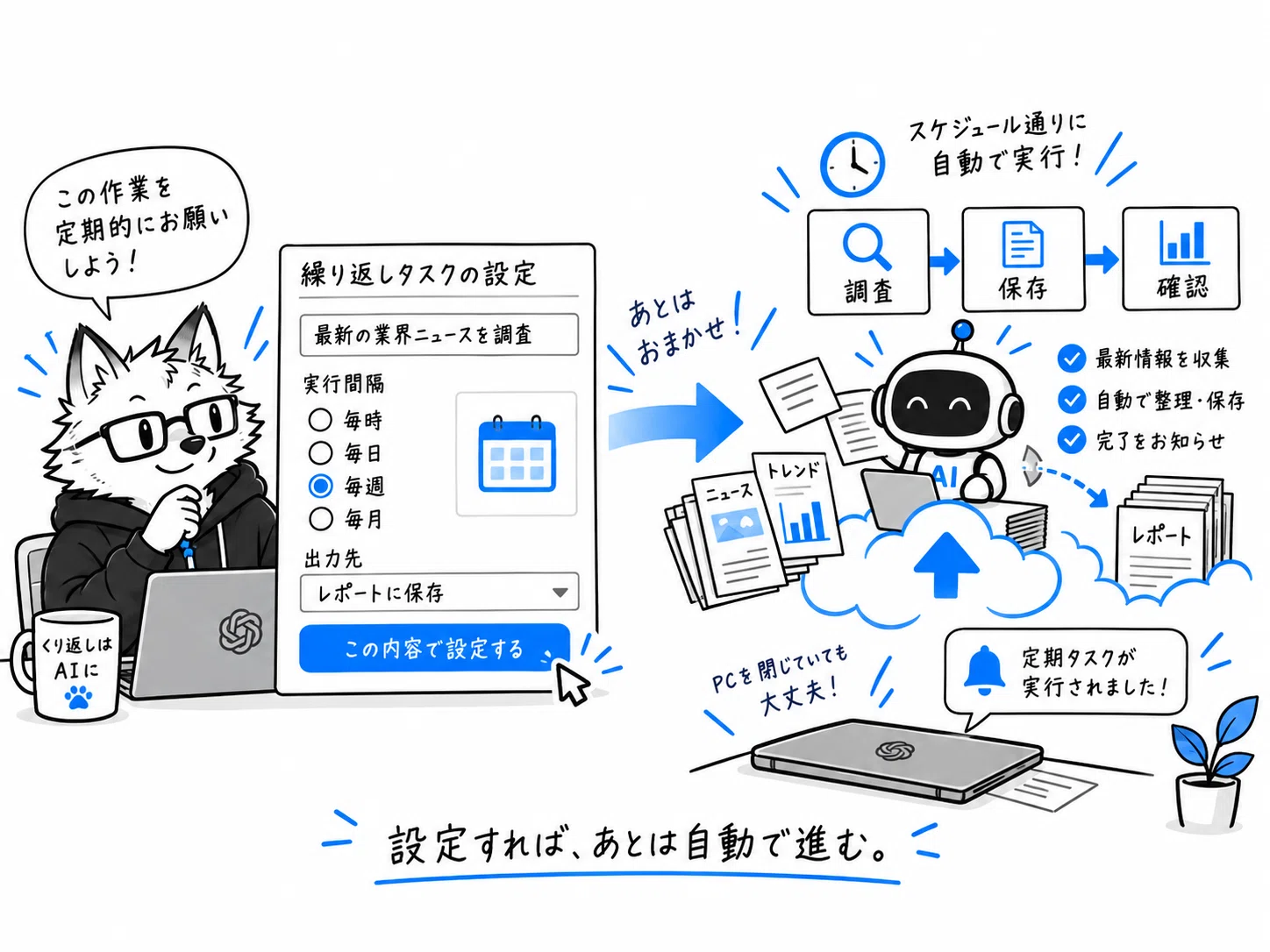 What is the difference between ChatGPT's Chat and Work? Explaining the ...