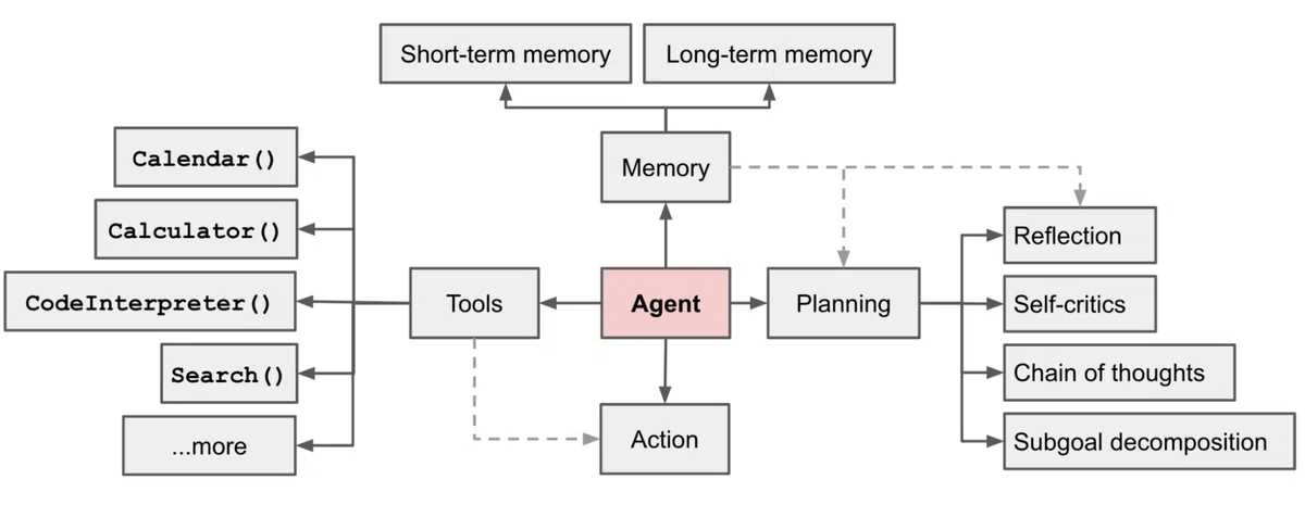 [AI Grumbles Vol. 20] Words Have Become Switches: Understanding the ...