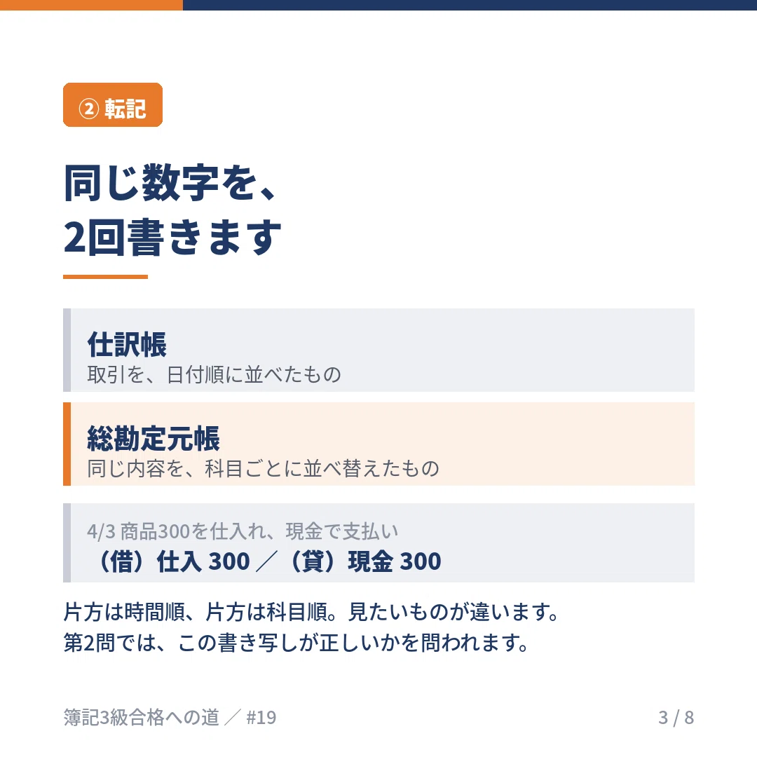 #19 [Bookkeeping Level 3] Main Books, Subsidiary Books, 3-Slip System ...