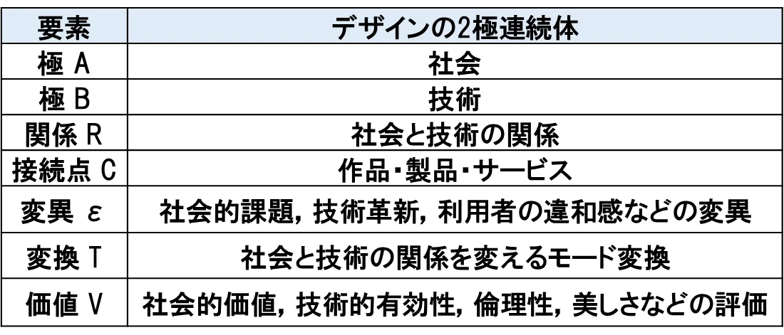 Thinking about Designer in Society｜山修さん