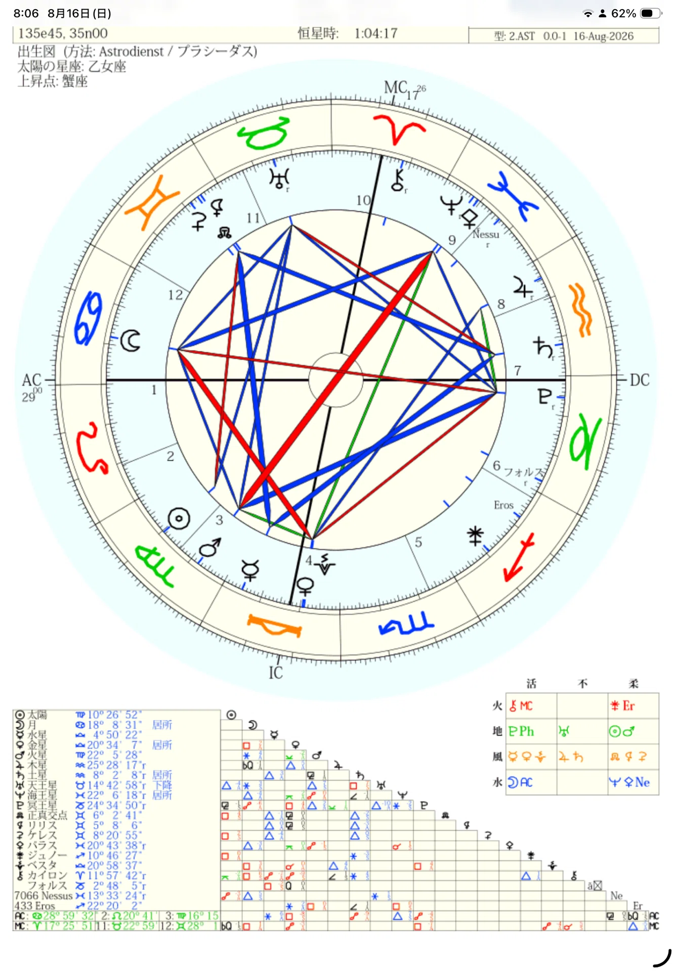 Exploring Western Astrology: Basic Edition - The Structure of the ...