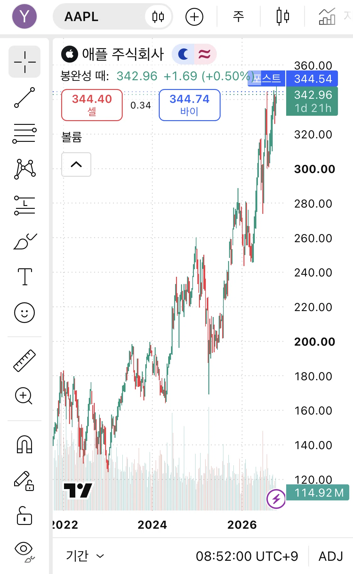 What is the difference between daily, weekly, and monthly charts ...