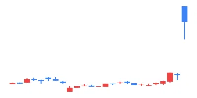 2024/07/22 TSE All Stocks EXCEL Stock Price Ranking & Theme Analysis｜東証 ...