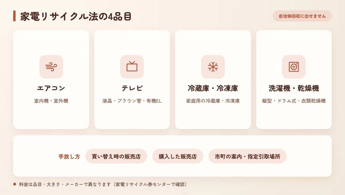 [Fukui] Criteria for Buying and Disposing of Home Appliances | A Reuse ...