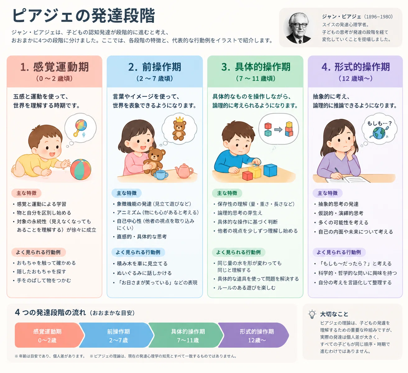Why Do Young Children Immerse Themselves in Fantasy Worlds ...