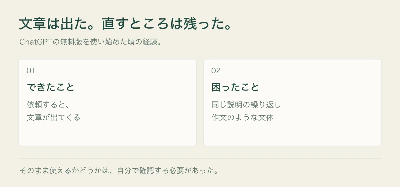 What I, who used to constantly fix ChatGPT's writing, now leave to AI ...