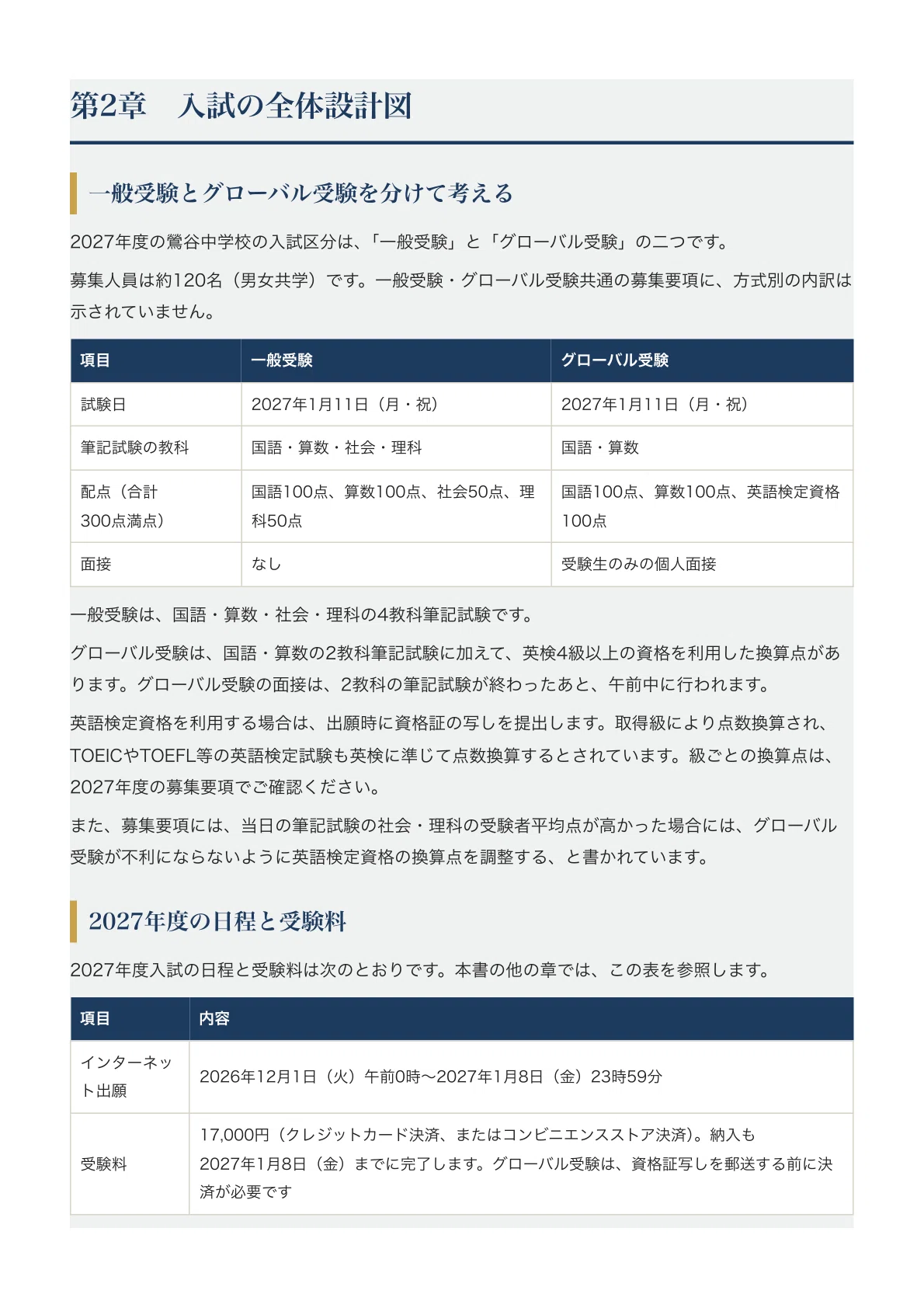 [Uguisudani Junior High School] Junior High School Entrance Exam ...