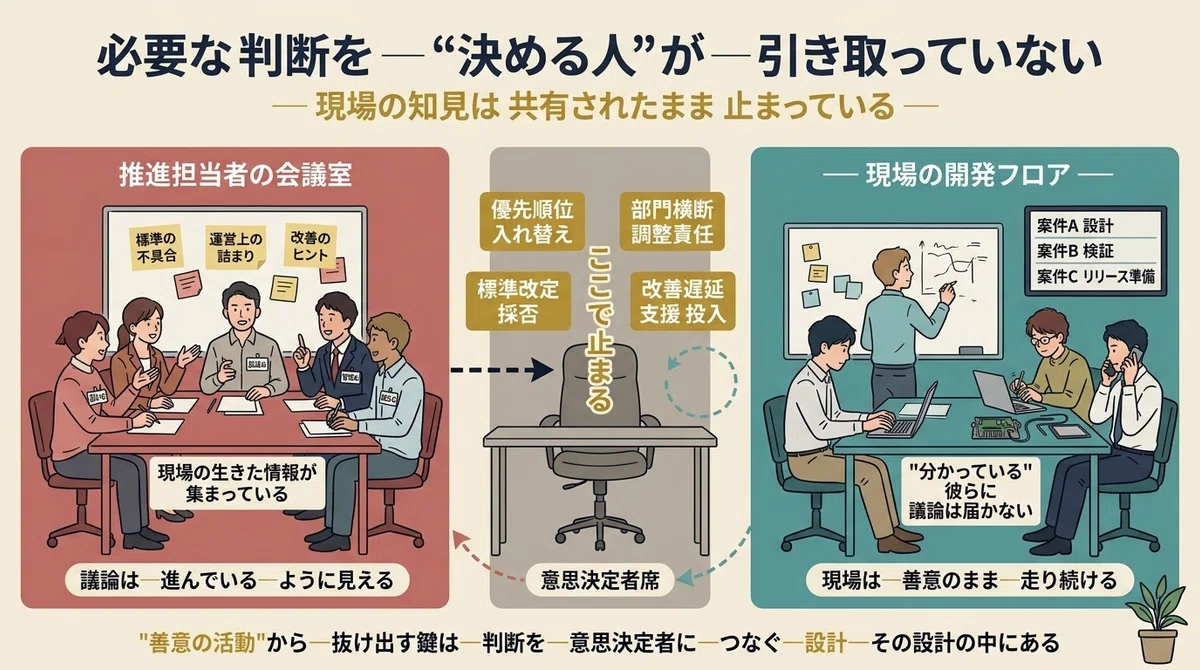 #32 Why Improvement Activities Do Not Take Root in Meetings Held Only ...