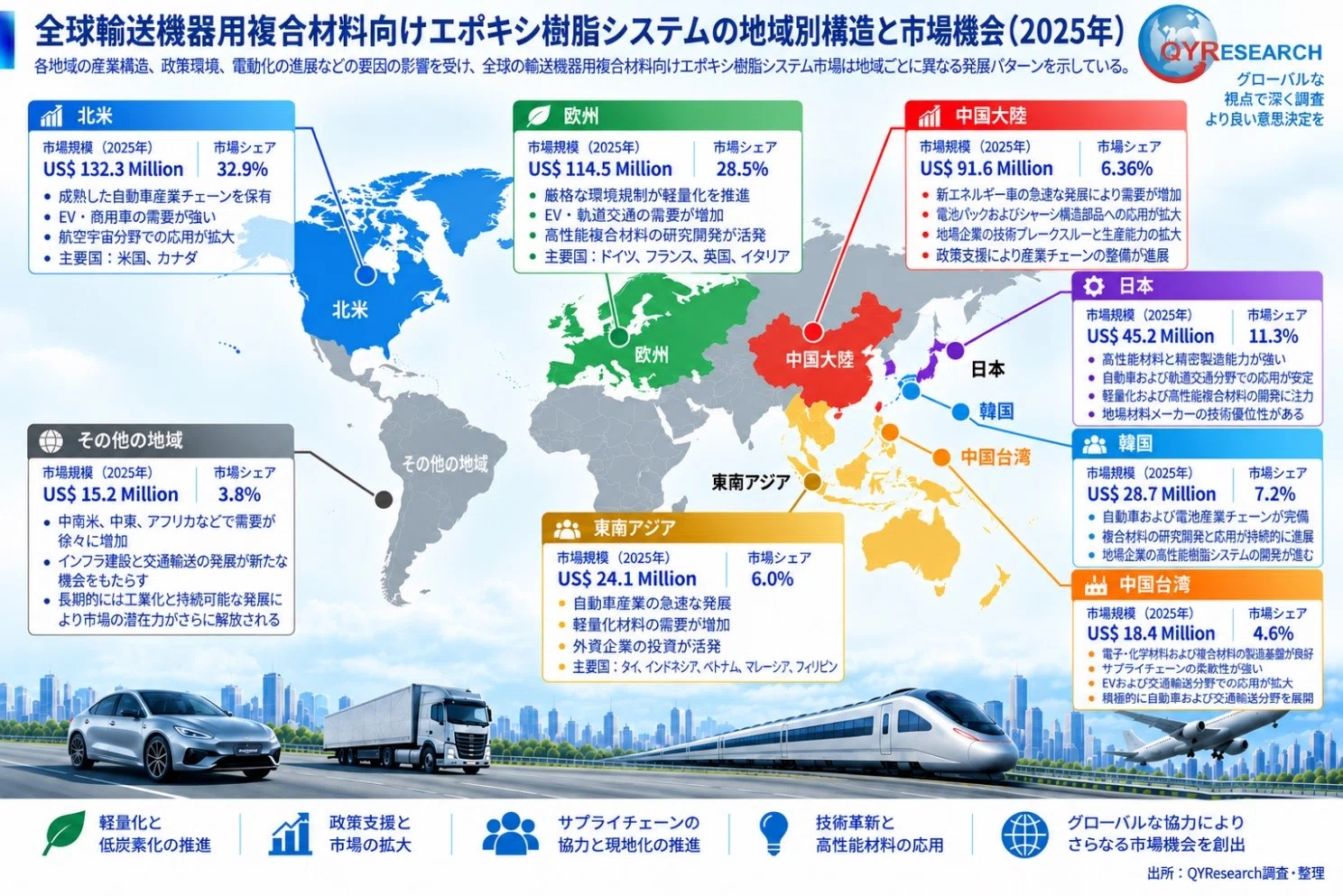 Epoxy Resin Systems for Transportation Composites - Global Market Share ...