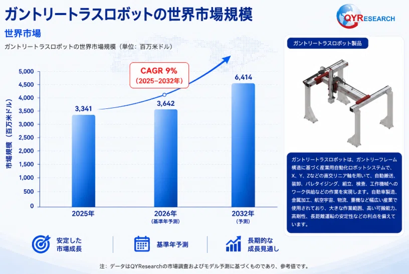 Gantry Truss Robots - Global Market Share and Ranking, Overall Sales ...