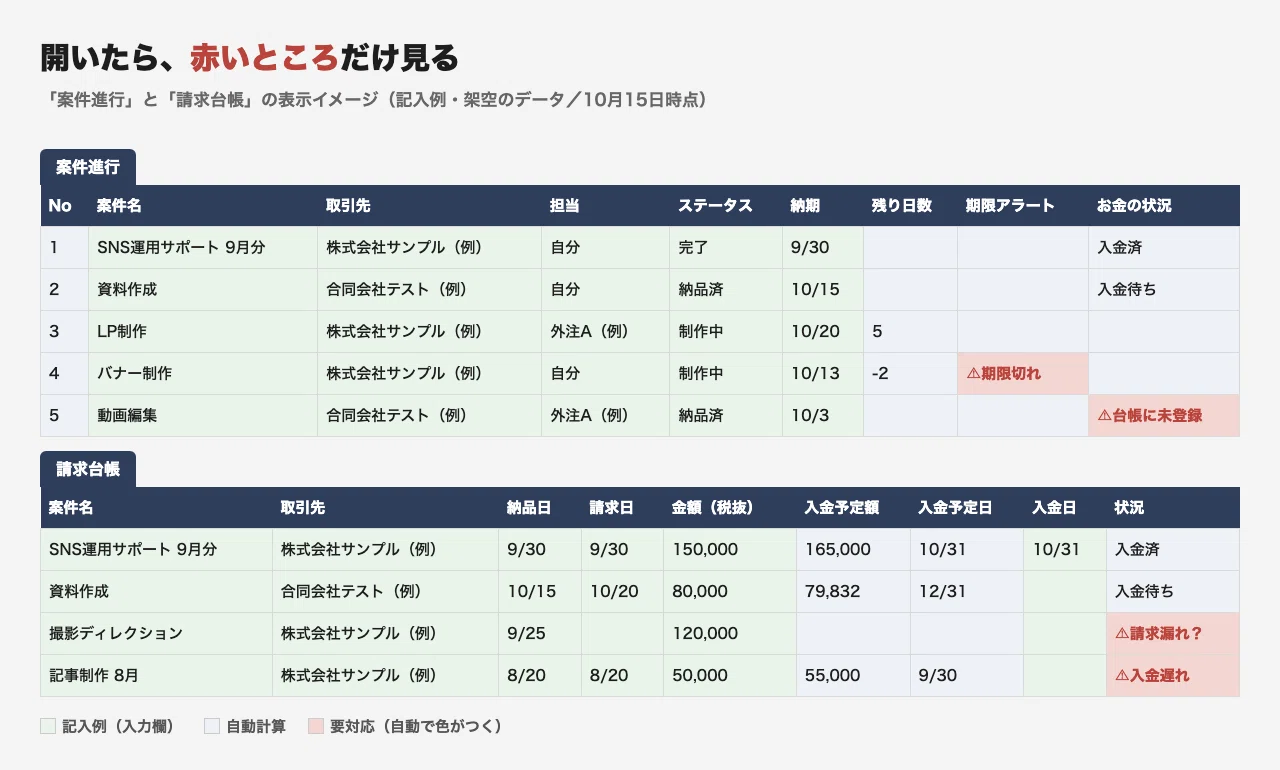 [Template Distribution] Project Management Sheet that Alerts You to ...