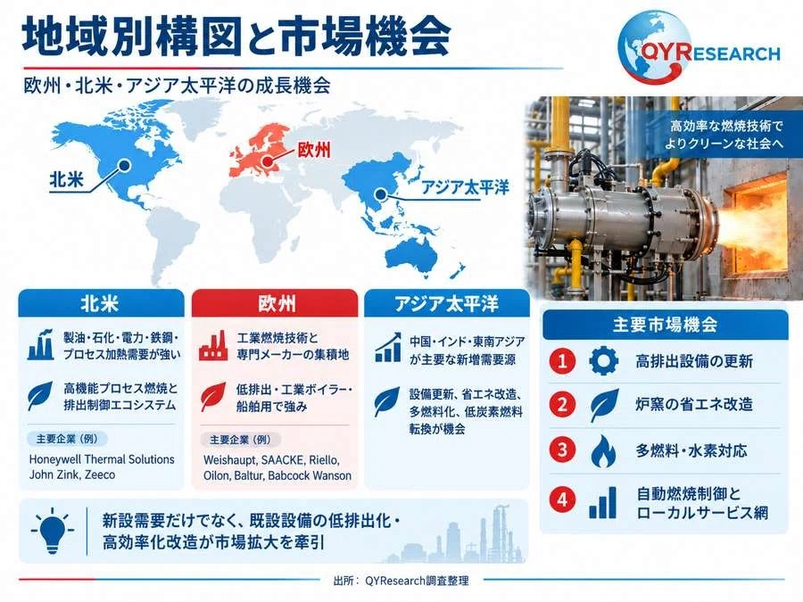 High-Temperature Burners - Global Market Share and Ranking, Overall ...